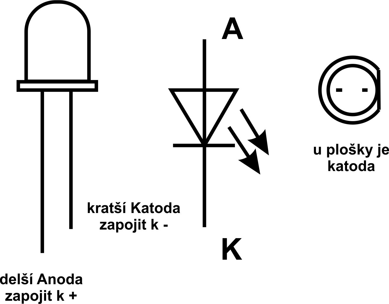 pouzdra_LED_dioda